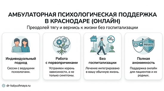 Инфографика об амбулаторной психологической поддержке онлайн в Валдае. 4 ключевых преимущества: индивидуальный подход, работа с первопричинами, без госпитализации, полная анонимность.